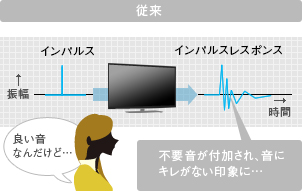「インパルス再現技術01」 イメージ