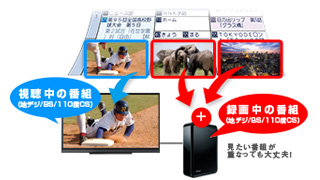 「BSも地デジも3チューナーW録」 イメージ