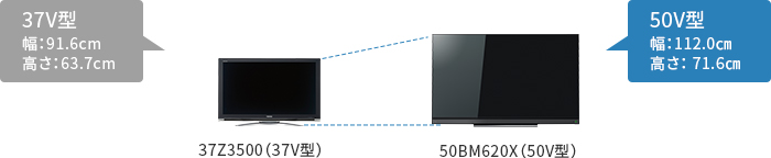 「50V型を選ぶなら」 イメージ