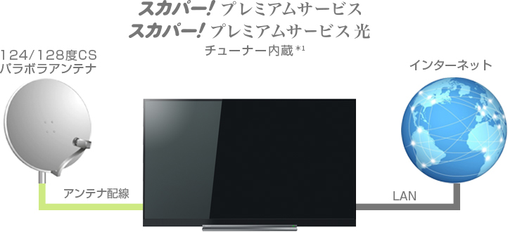 「4K放送・4K配信対応」 イメージ