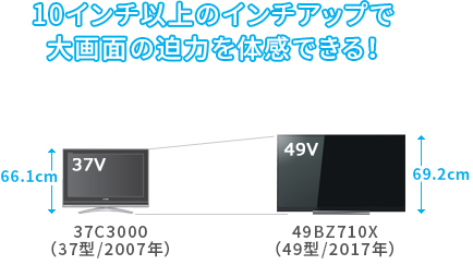 「従来機種の37V型からインチアップ!」 イメージ