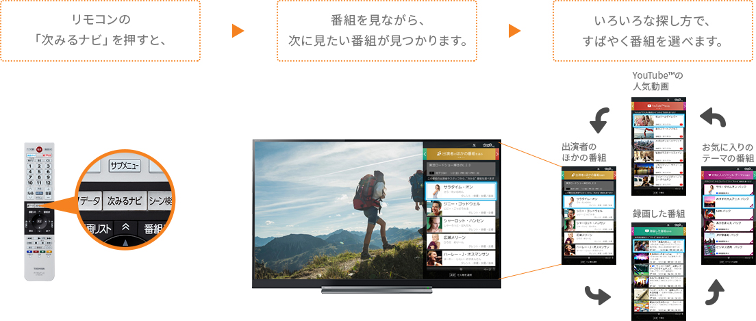 「次みるナビ」 イメージ