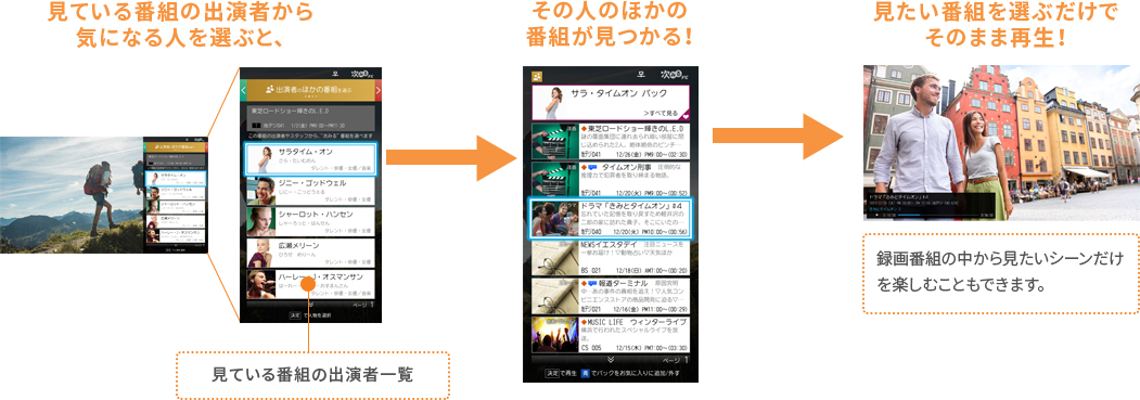 「出演者のほかの番組えを選ぶ」 イメージ