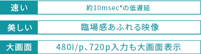 速い約10msec＊の低遅延 美しい 臨場感あふれる映像 大画面 480i/p、720p入力も大画面表示