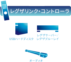 レグザリンク・コントローラ