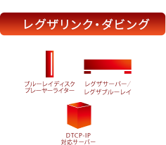 レグザリンク・ダビング