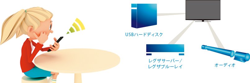 レグザリンク・コントローラ