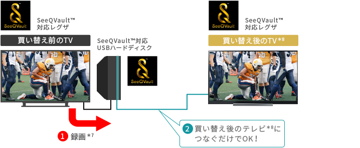 「テレビを買い替えても！」 イメージ
