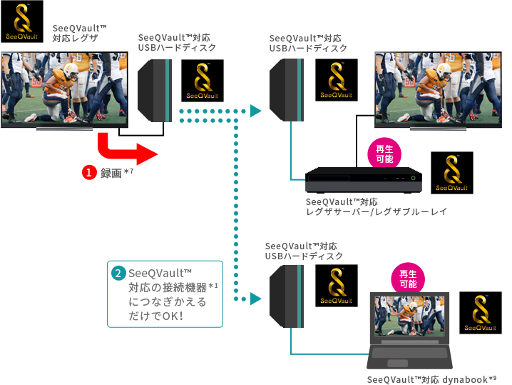 「テレビを買い替えても！」 イメージ