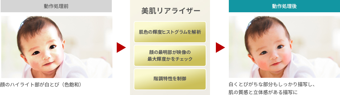 「美肌リアライザー」 イメージ