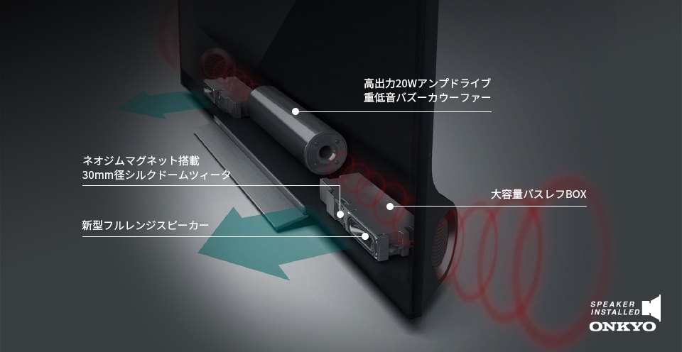 「バズーカオーディオシステム」 イメージ
