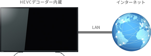 「4K動画配信対応」 イメージ