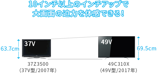 「従来機種の37型からインチアップ!」 イメージ