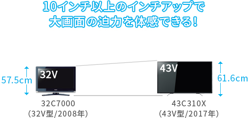 「従来機種の32V型からインチアップ!」 イメージ