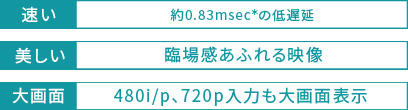 速い 約0.83msec＊の低遅延 美しい 臨場感あふれる映像 大画面 480i/p、720p入力も大画面表示