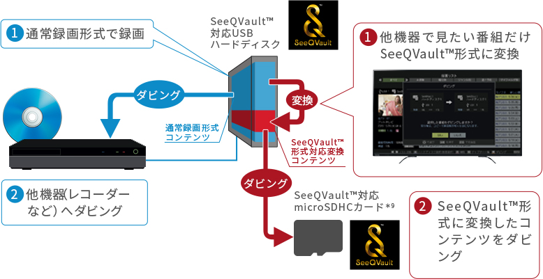 「2つのメリット」 イメージ