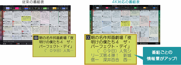「4Kグラフィックス採用」 イメージ