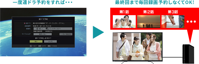 「簡単連ドラ予約」 イメージ