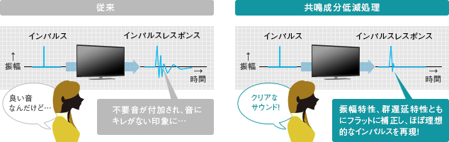 「インパルス再現技術」 イメージ