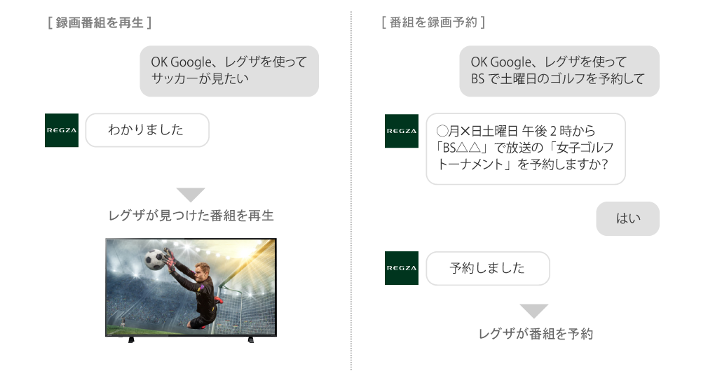 「Googleアシスタント連携進化」 イメージ