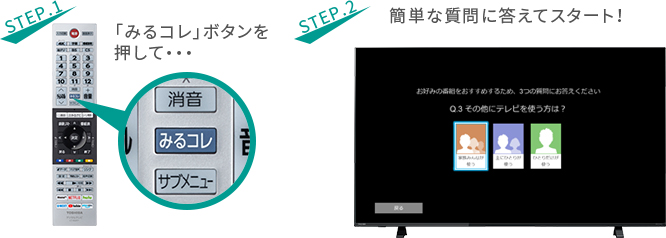「みるコレ」 イメージ