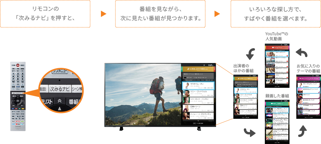「次みるナビ」 イメージ
