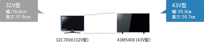 「43V型を選ぶなら」 イメージ