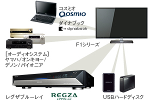 「レグザリンク」イメージ
