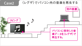 〈レグザ〉でパソコン内の音楽を再生する