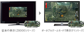 ポータブルズーム比較イメージ