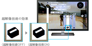 超解像技術の効果比較イメージ