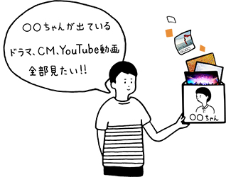 「好きなタレントの出演しているCMまで見られる」 : イメージ