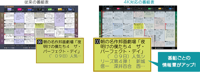「4Kグラフィックス採用」イメージ