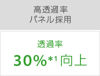 高透過率パネル採用 透過率30%*1向上