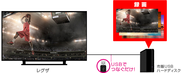 「USBハードディスク録画」 : イメージ