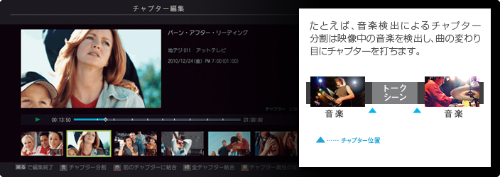 「Wマジックチャプター」 : イメージ