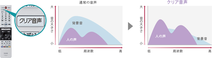 「クリア音声」 : イメージ