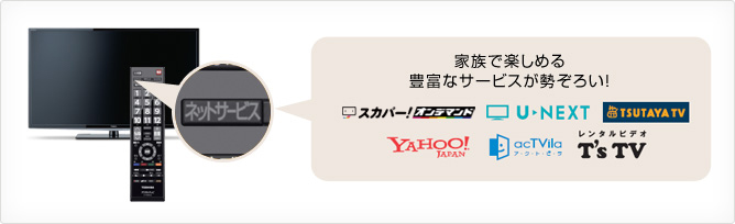 「ネットサービス」イメージ