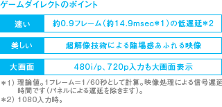 ゲームダイレクトのポイント イメージ