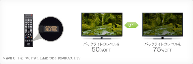 「節電ボタン(節電モード)」イメージ