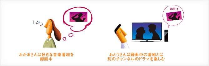 2チューナー「ウラ録」対応 イメージ