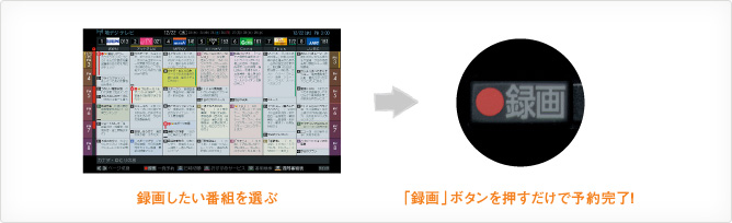 「一発録画・予約」 イメージ