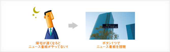 「今すぐニュース」 イメージ