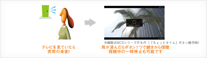 「ちょっとタイム」 イメージ