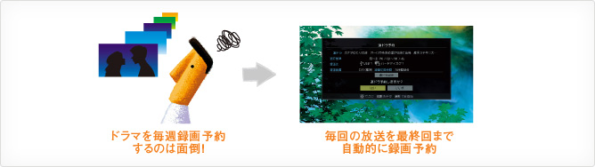 「簡単連ドラ予約」 イメージ