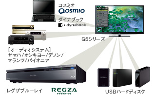 「レグザリンク・コントローラ」イメージ
