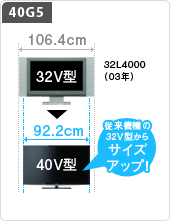 40G5 従来の機種の32V型から大幅サイズアップ！