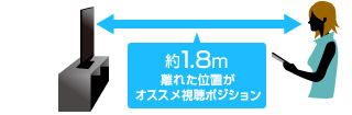 オススメ視聴ポジション