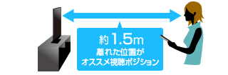 オススメ視聴ポジション