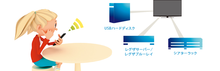 レグザリンク・コントローラ